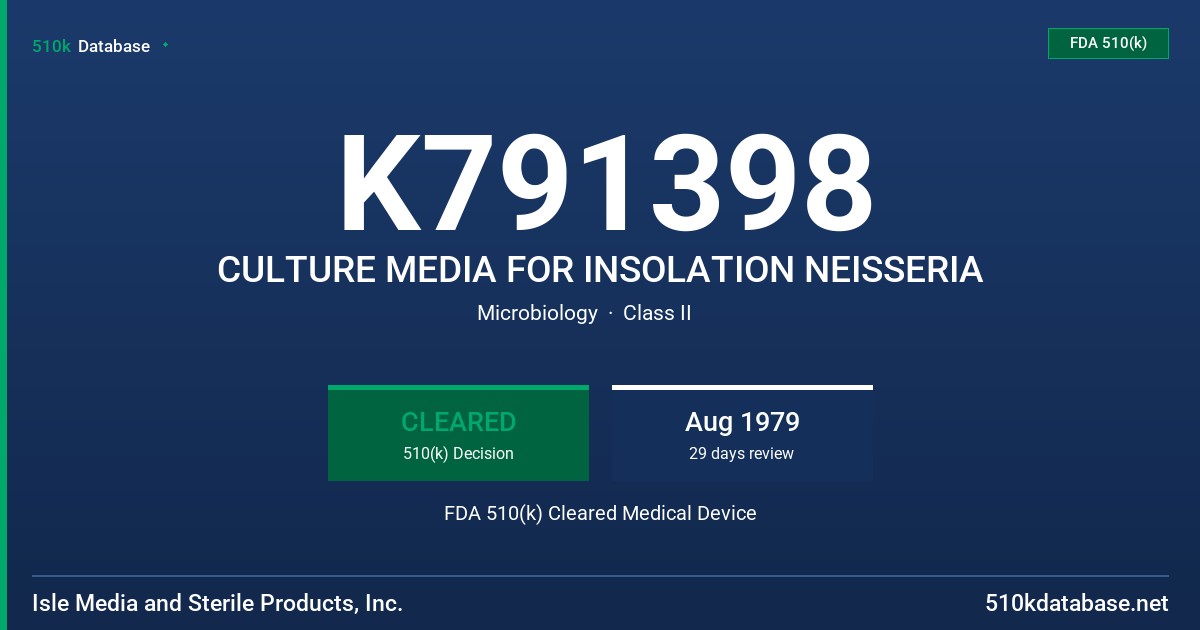 K791398 CULTURE MEDIA FOR INSOLATION NEISSERIA FDA 510(k) Cleared Medical Device