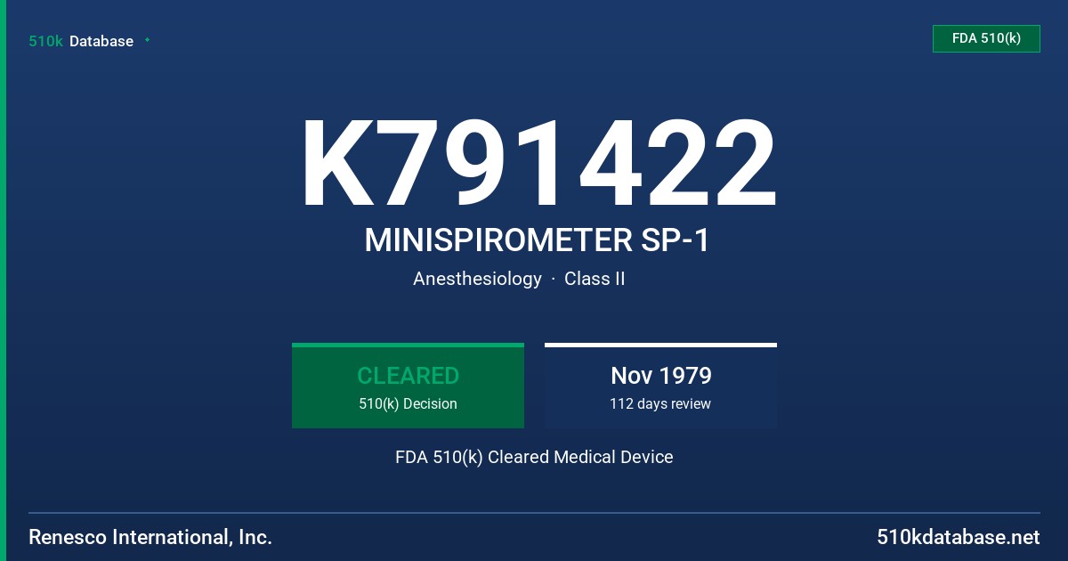 K791422 MINISPIROMETER SP-1 FDA 510(k) Cleared Medical Device