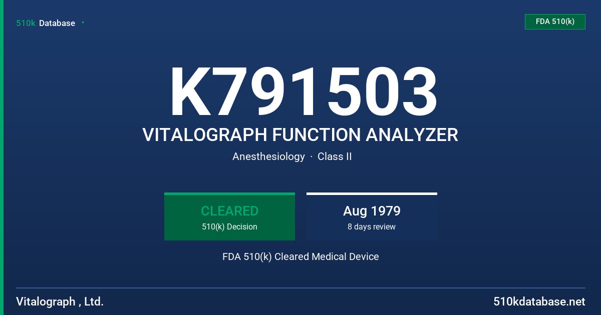 K791503 VITALOGRAPH FUNCTION ANALYZER FDA 510(k) Cleared Medical Device