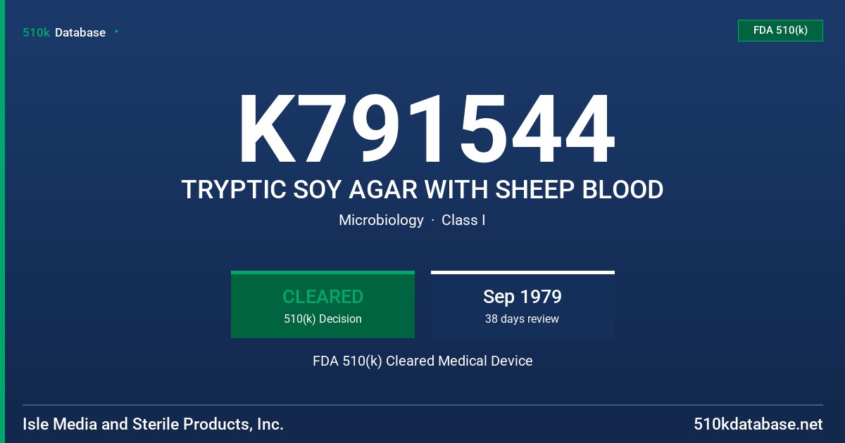 K791544 TRYPTIC SOY AGAR WITH SHEEP BLOOD FDA 510(k) Cleared Medical Device