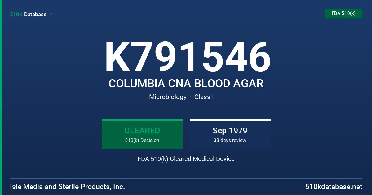 K791546 COLUMBIA CNA BLOOD AGAR FDA 510(k) Cleared Medical Device