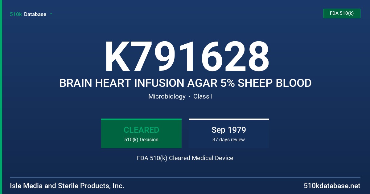 K791628 BRAIN HEART INFUSION AGAR 5% SHEEP BLOOD FDA 510(k) Cleared Medical Device
