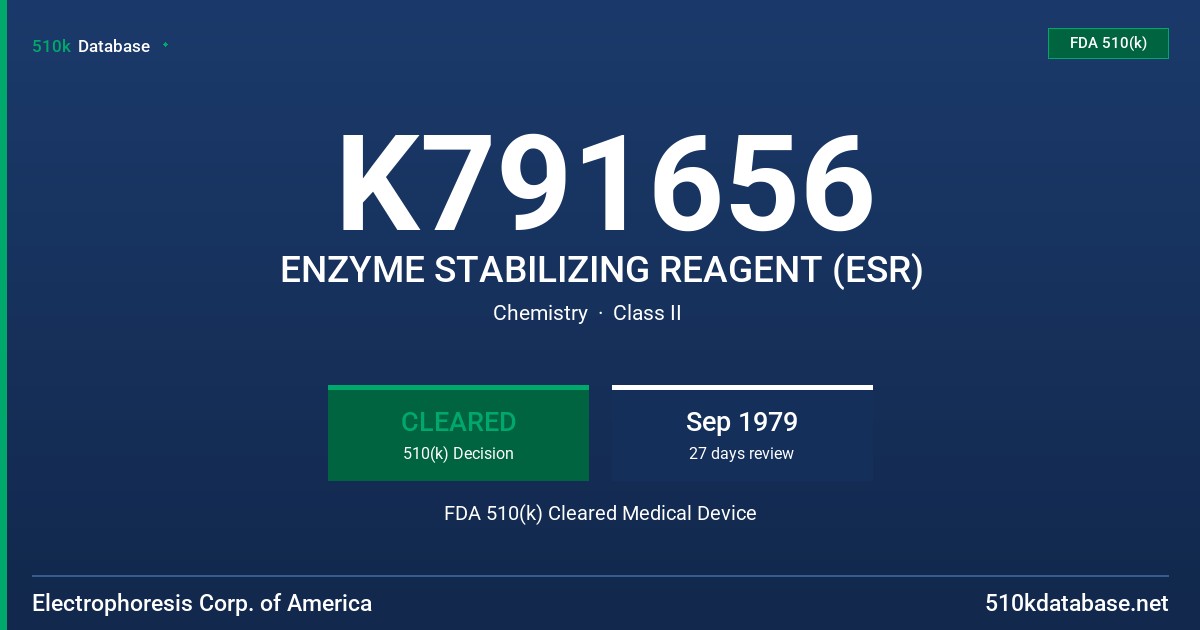 K791656 ENZYME STABILIZING REAGENT (ESR) FDA 510(k) Cleared Medical Device