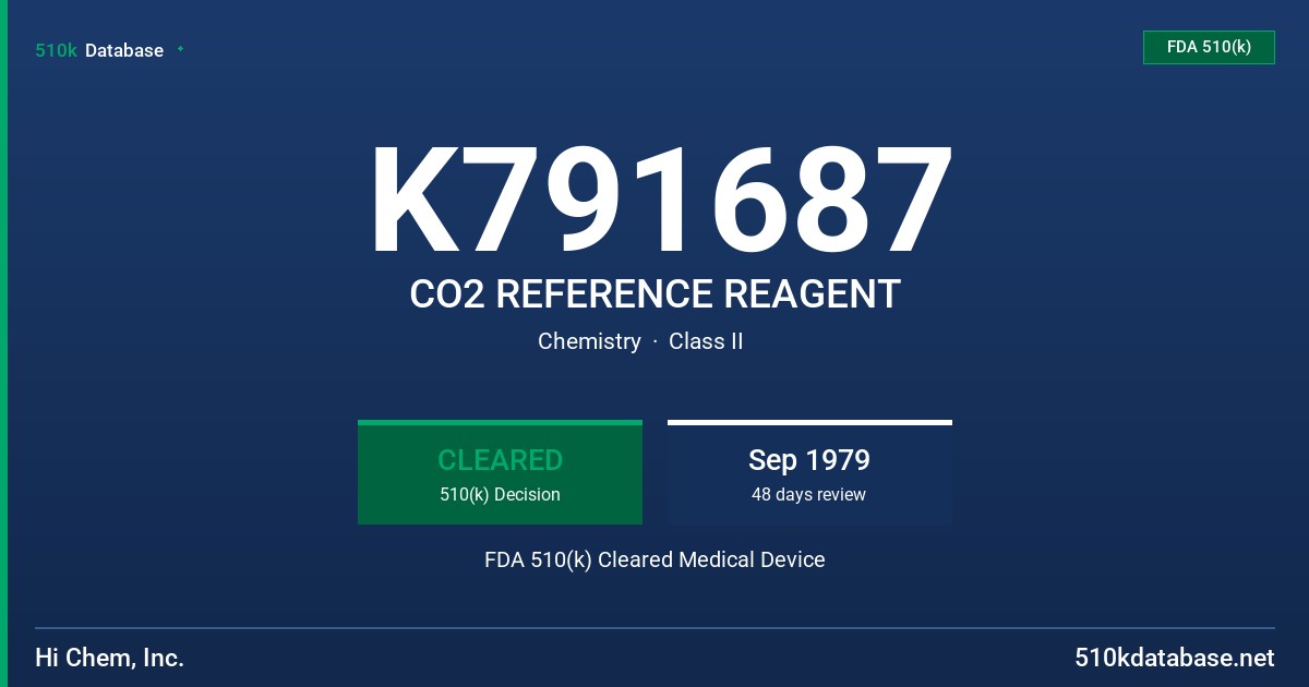 K791687 CO2 REFERENCE REAGENT FDA 510(k) Cleared Medical Device