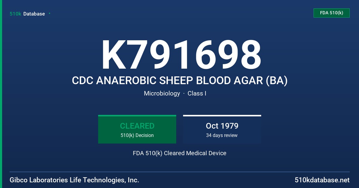K791698 CDC ANAEROBIC SHEEP BLOOD AGAR (BA) FDA 510(k) Cleared Medical Device