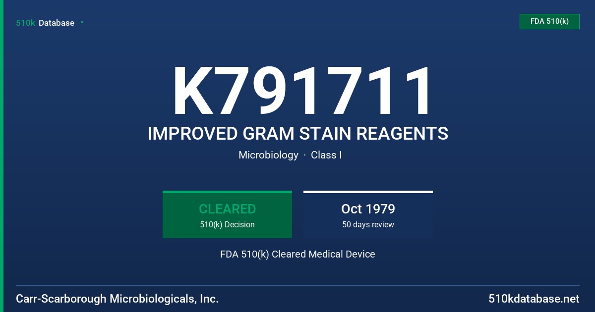 K791711 IMPROVED GRAM STAIN REAGENTS FDA 510(k) Cleared Medical Device