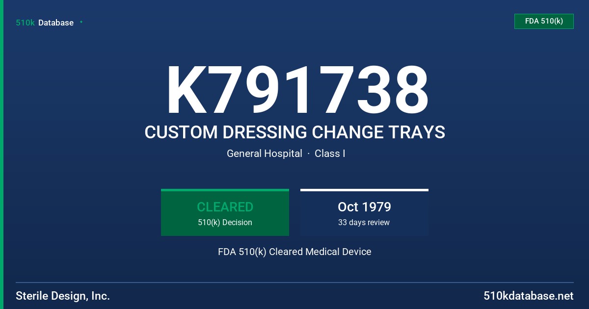 K791738 CUSTOM DRESSING CHANGE TRAYS FDA 510(k) Cleared Medical Device