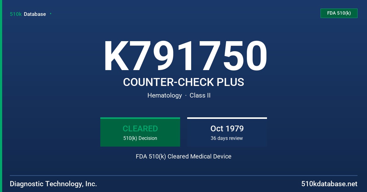 K791750 COUNTER-CHECK PLUS FDA 510(k) Cleared Medical Device
