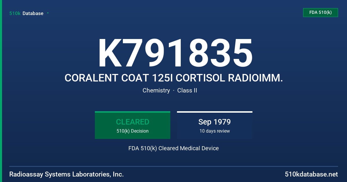 K791835 CORALENT COAT 125I CORTISOL RADIOIMM. FDA 510(k) Cleared Medical Device