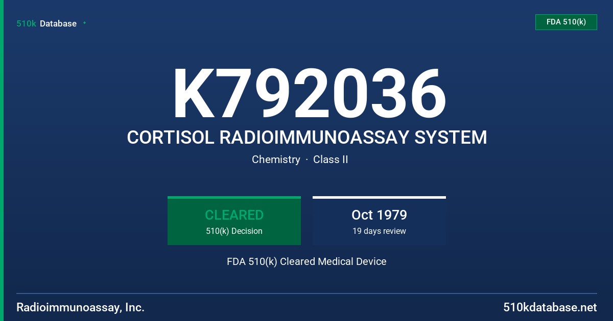 K792036 CORTISOL RADIOIMMUNOASSAY SYSTEM FDA 510(k) Cleared Medical Device