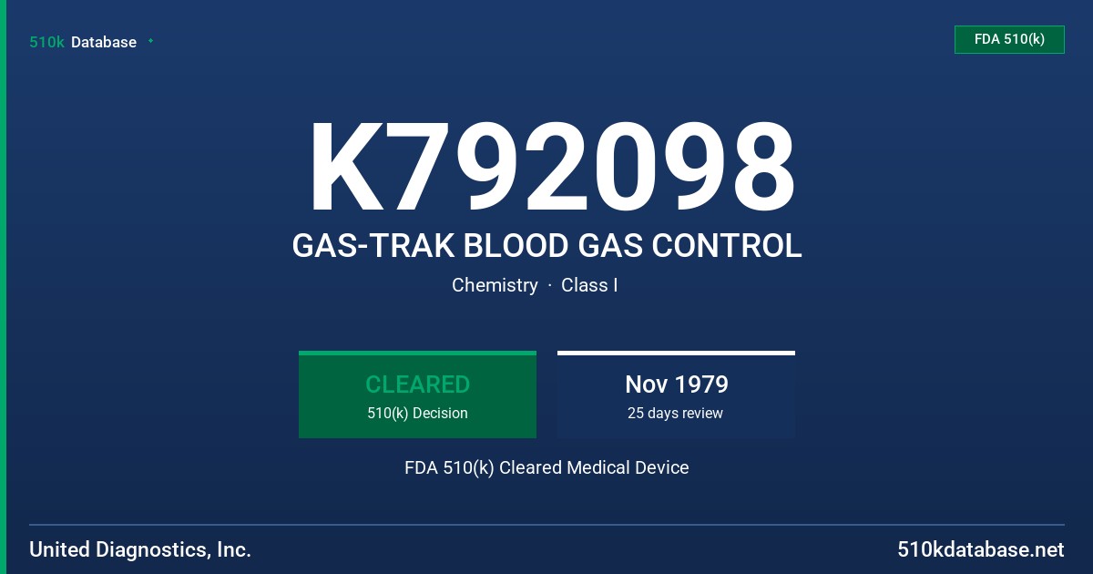 K792098 GAS-TRAK BLOOD GAS CONTROL FDA 510(k) Cleared Medical Device