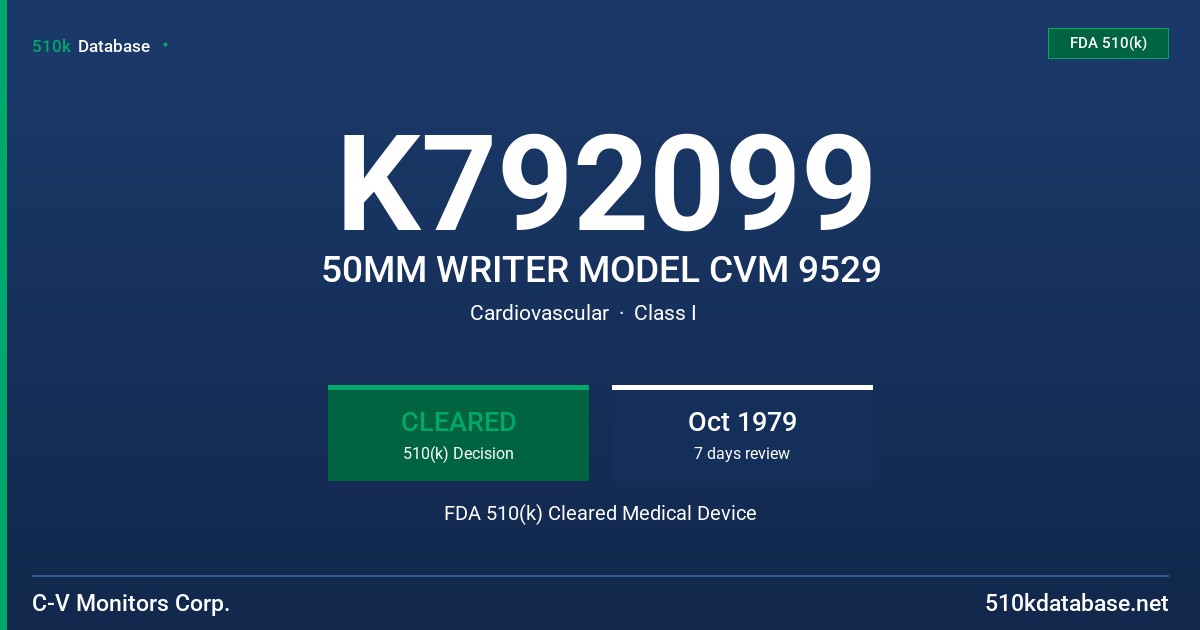 K792099 50MM WRITER MODEL CVM 9529 FDA 510(k) Cleared Medical Device
