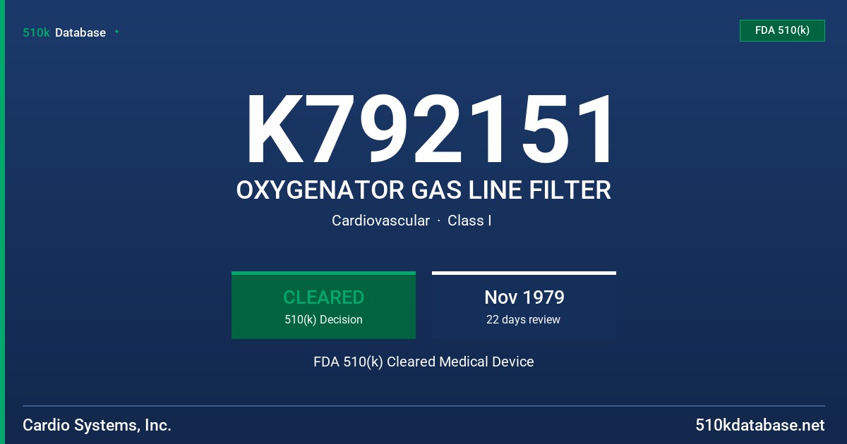 K792151 OXYGENATOR GAS LINE FILTER FDA 510(k) Cleared Medical Device