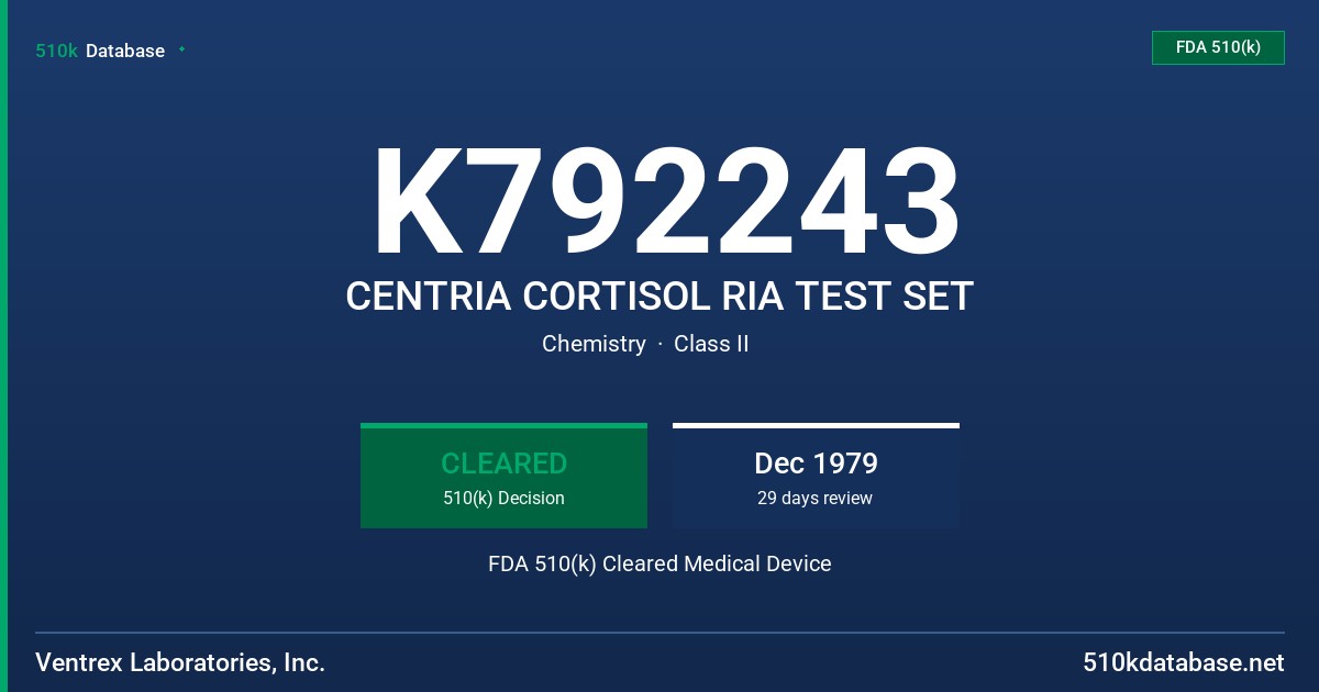 K792243 CENTRIA CORTISOL RIA TEST SET FDA 510(k) Cleared Medical Device
