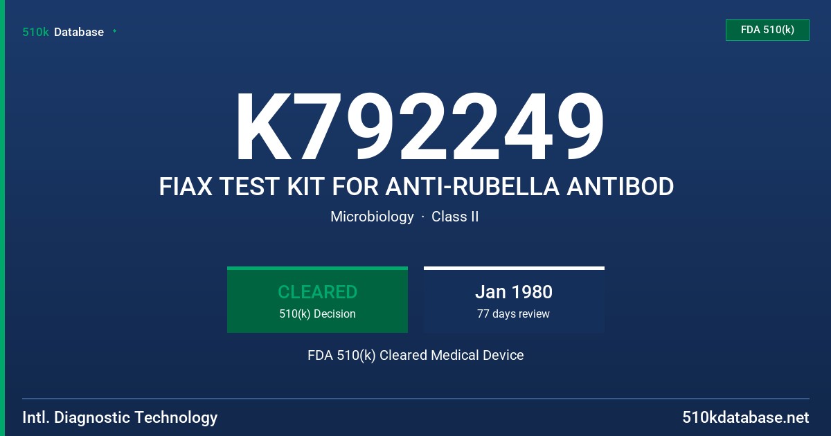 K792249 FIAX TEST KIT FOR ANTI-RUBELLA ANTIBOD FDA 510(k) Cleared Medical Device