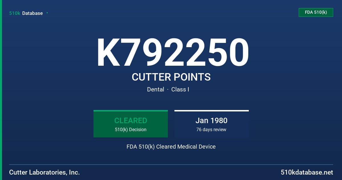 K792250 CUTTER POINTS FDA 510(k) Cleared Medical Device