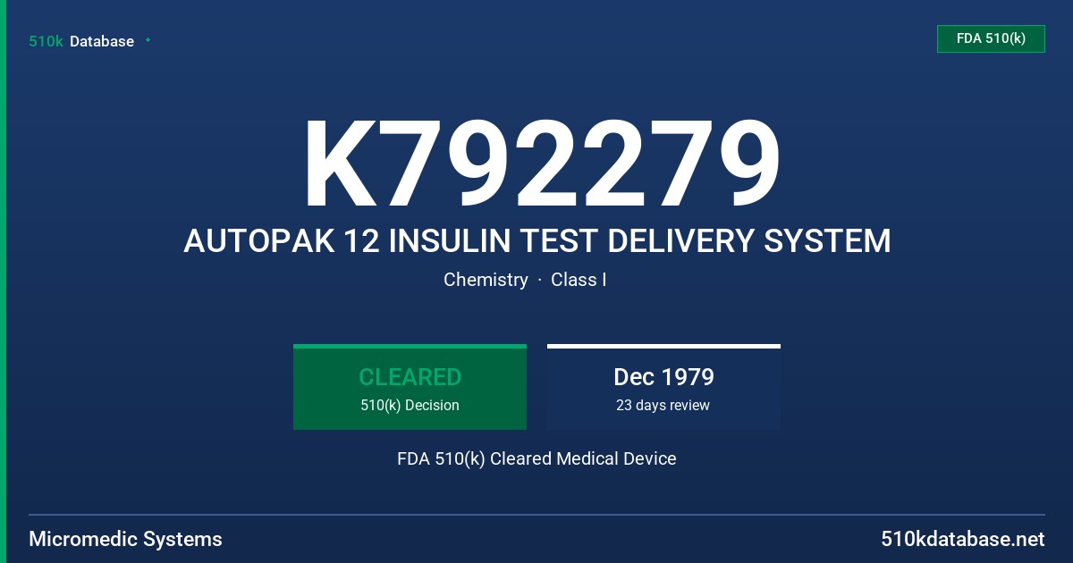 K792279 AUTOPAK 12 INSULIN TEST DELIVERY SYSTEM FDA 510(k) Cleared Medical Device