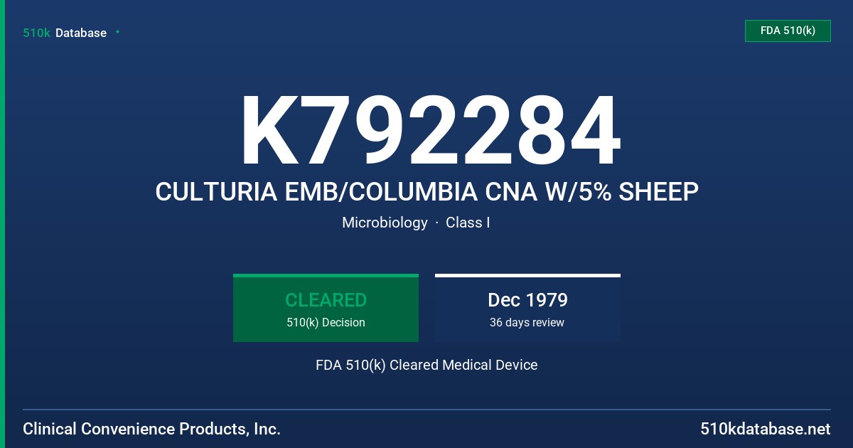 K792284 CULTURIA EMB/COLUMBIA CNA W/5% SHEEP FDA 510(k) Cleared Medical Device