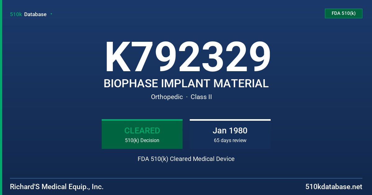 K792329 BIOPHASE IMPLANT MATERIAL FDA 510(k) Cleared Medical Device