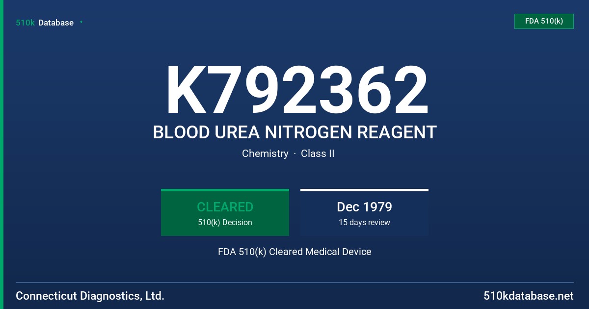 K792362 BLOOD UREA NITROGEN REAGENT FDA 510(k) Cleared Medical Device