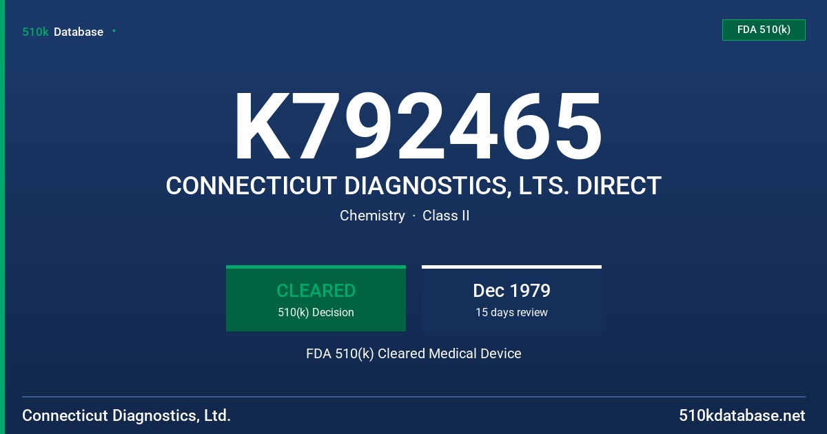 K792465 CONNECTICUT DIAGNOSTICS, LTS. DIRECT FDA 510(k) Cleared Medical Device