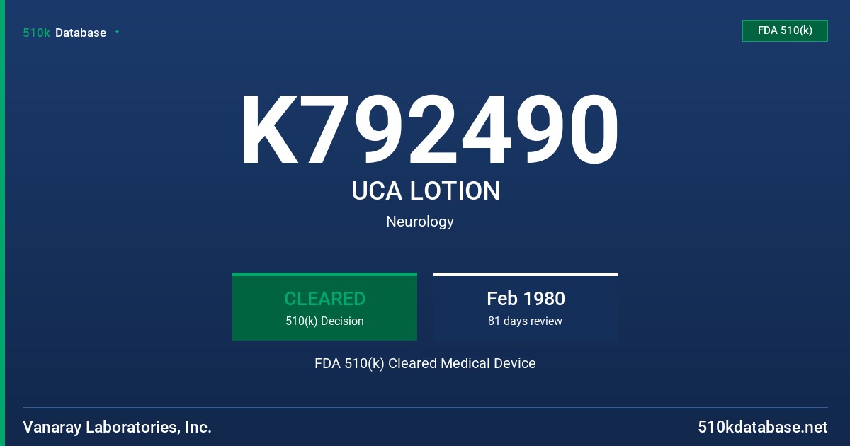 K792490 UCA LOTION FDA 510(k) Cleared Medical Device