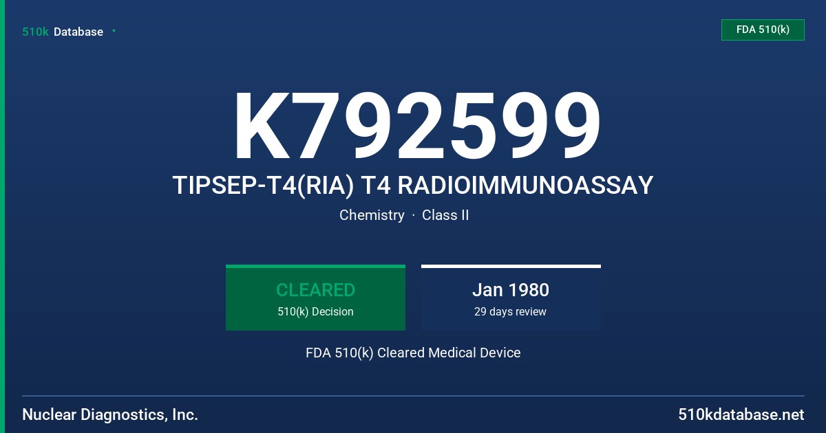 K792599 TIPSEP-T4(RIA) T4 RADIOIMMUNOASSAY FDA 510(k) Cleared Medical Device
