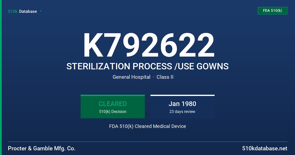 K792622 STERILIZATION PROCESS /USE GOWNS FDA 510(k) Cleared Medical Device