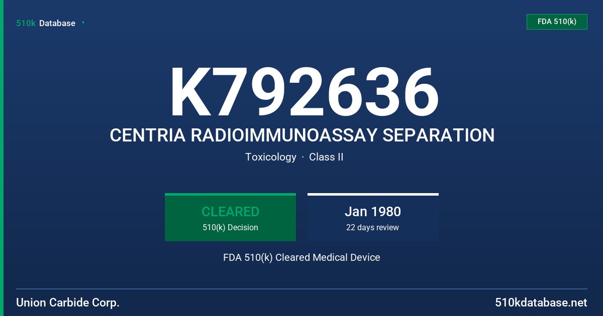 K792636 CENTRIA RADIOIMMUNOASSAY SEPARATION FDA 510(k) Cleared Medical Device