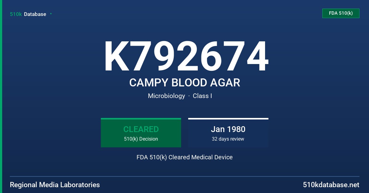 K792674 CAMPY BLOOD AGAR FDA 510(k) Cleared Medical Device