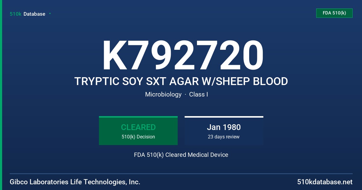 K792720 TRYPTIC SOY SXT AGAR W/SHEEP BLOOD FDA 510(k) Cleared Medical Device