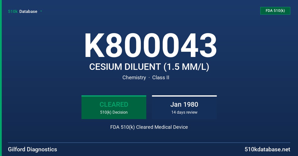 K800043 CESIUM DILUENT (1.5 MM/L) FDA 510(k) Cleared Medical Device