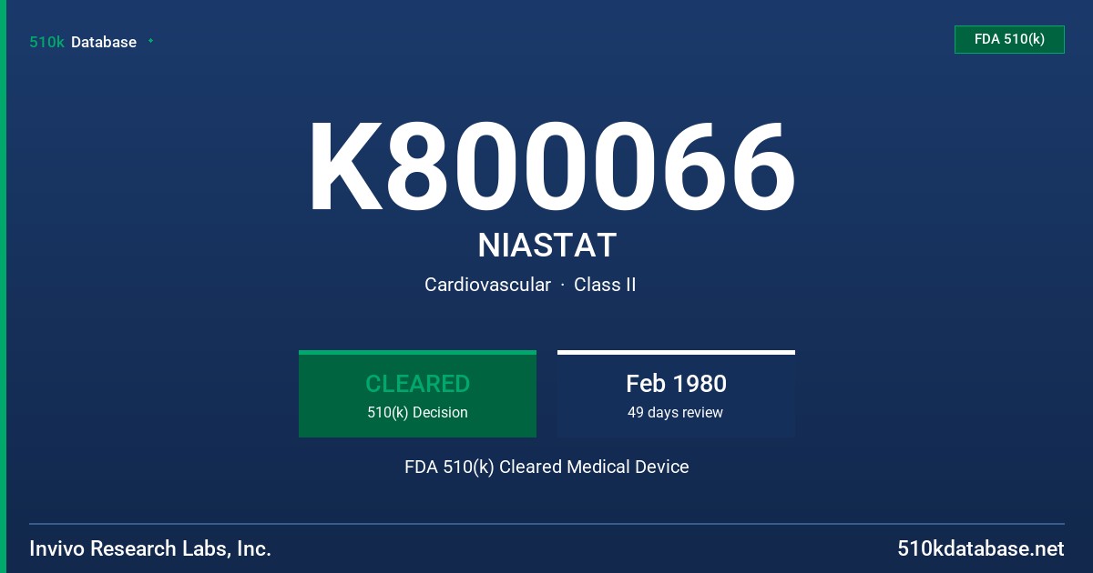 K800066 NIASTAT FDA 510(k) Cleared Medical Device