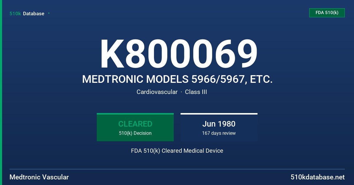 K800069 MEDTRONIC MODELS 5966/5967, ETC. FDA 510(k) Cleared Medical Device