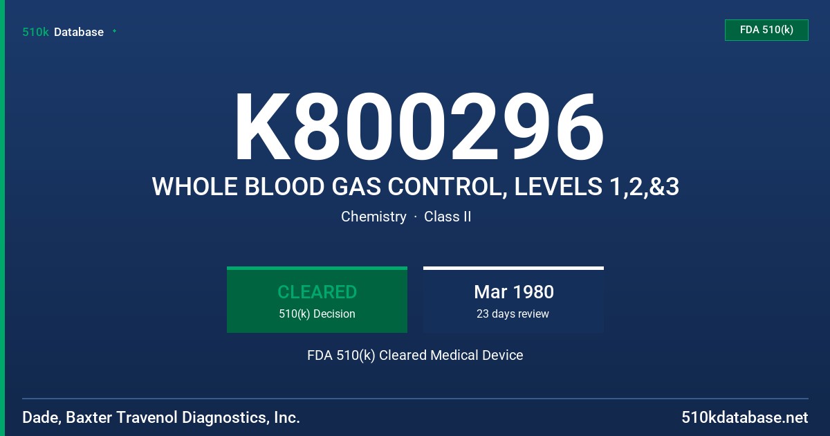 K800296 WHOLE BLOOD GAS CONTROL, LEVELS 1,2,&3 FDA 510(k) Cleared Medical Device