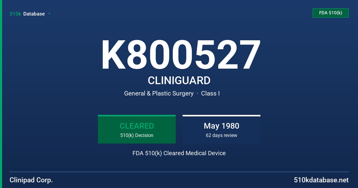 K800527 CLINIGUARD FDA 510(k) Cleared Medical Device