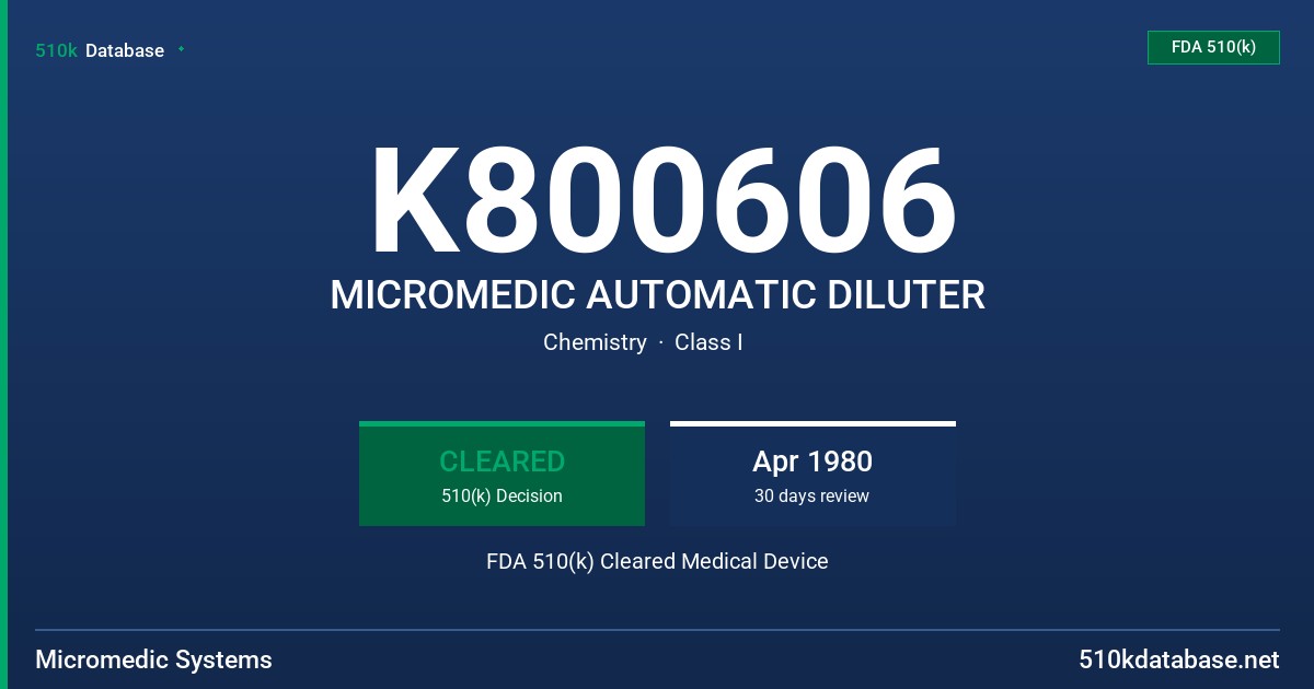 K800606 MICROMEDIC AUTOMATIC DILUTER FDA 510(k) Cleared Medical Device