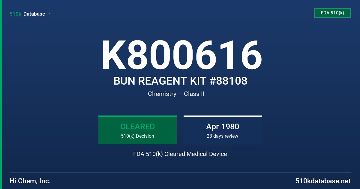 K800616 BUN REAGENT KIT #88108 FDA 510(k) Cleared Medical Device