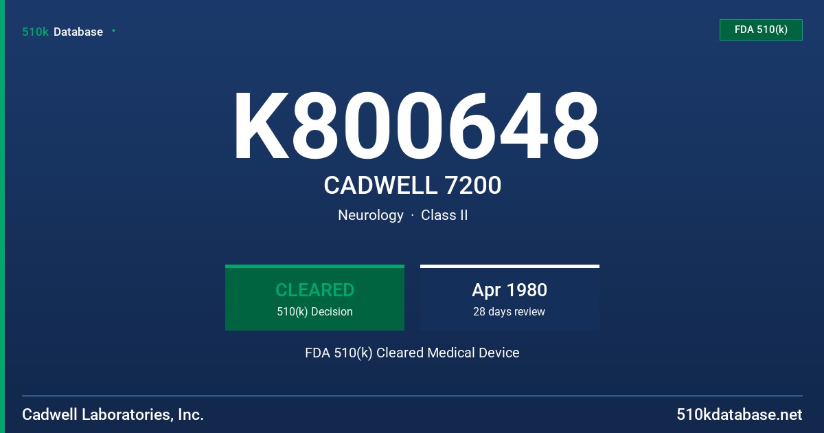 K800648 CADWELL 7200 FDA 510(k) Cleared Medical Device