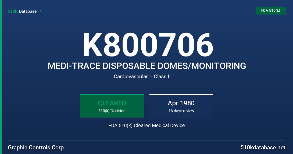 K800706 MEDI-TRACE DISPOSABLE DOMES/MONITORING FDA 510(k) Cleared Medical Device