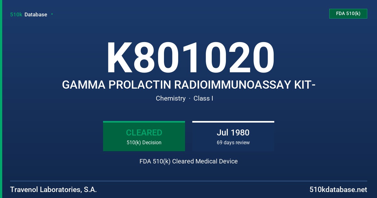 K801020 GAMMA PROLACTIN RADIOIMMUNOASSAY KIT- FDA 510(k) Cleared Medical Device