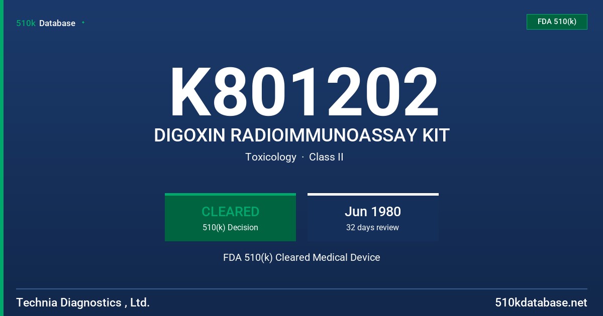 K801202 DIGOXIN RADIOIMMUNOASSAY KIT FDA 510(k) Cleared Medical Device