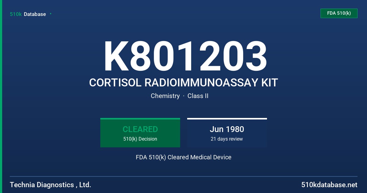K801203 CORTISOL RADIOIMMUNOASSAY KIT FDA 510(k) Cleared Medical Device