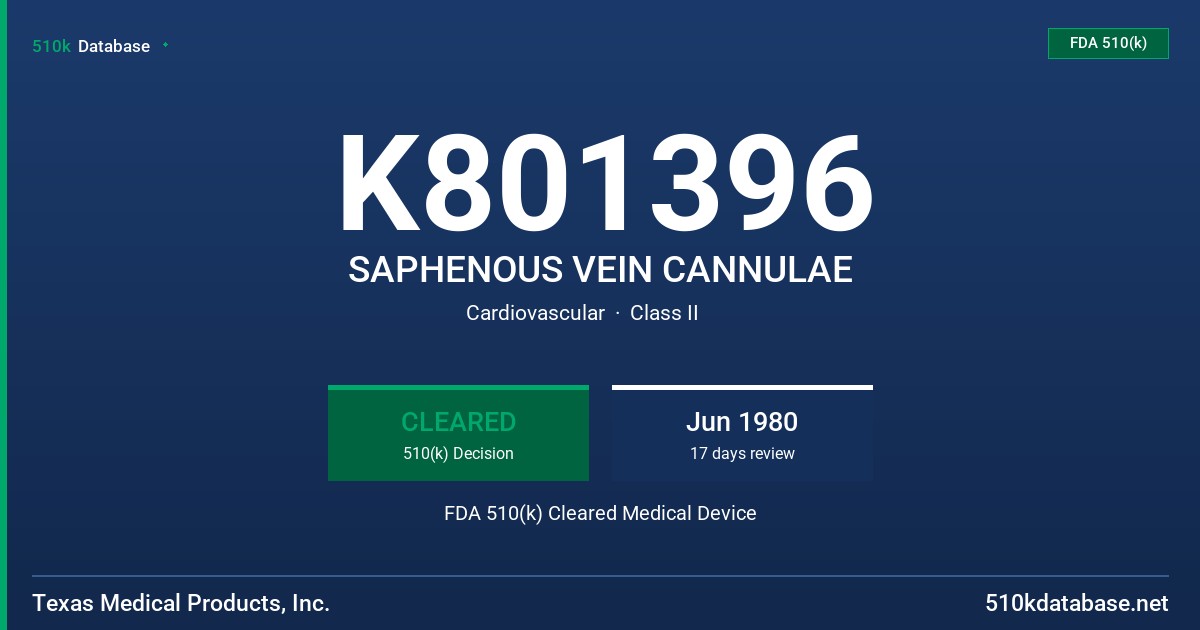 K801396 SAPHENOUS VEIN CANNULAE FDA 510(k) Cleared Medical Device