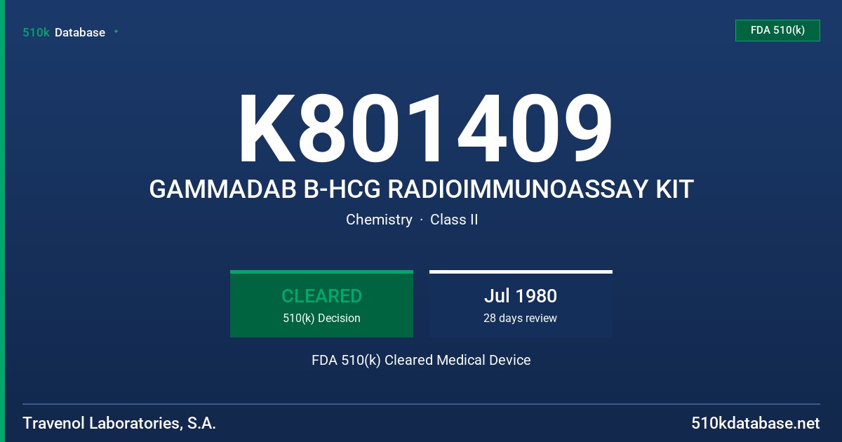 K801409 GAMMADAB B-HCG RADIOIMMUNOASSAY KIT FDA 510(k) Cleared Medical Device