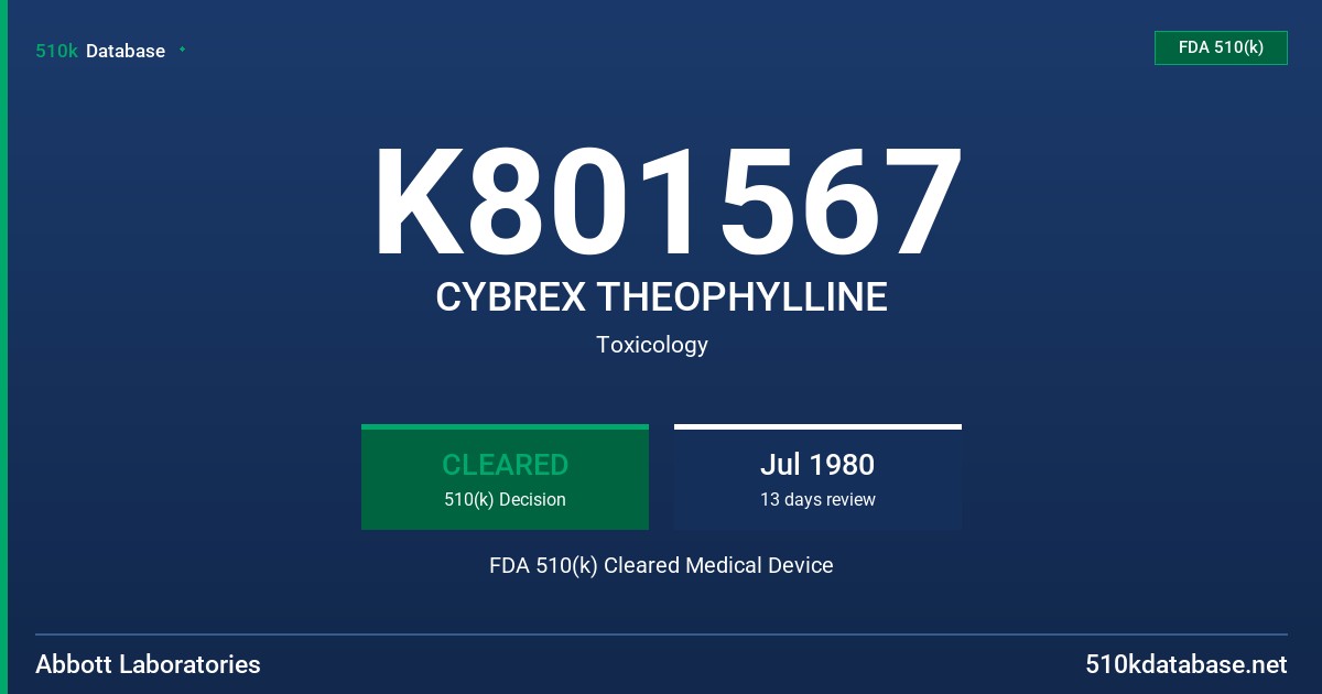 K801567 CYBREX THEOPHYLLINE FDA 510(k) Cleared Medical Device