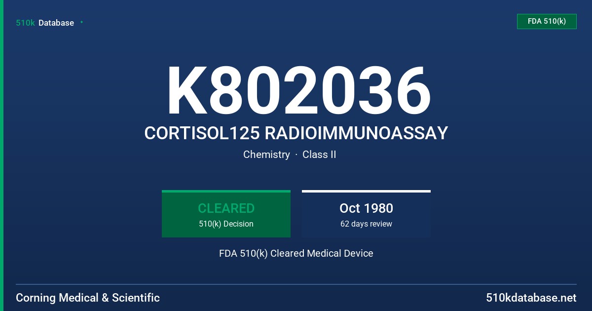 K802036 CORTISOL125 RADIOIMMUNOASSAY FDA 510(k) Cleared Medical Device