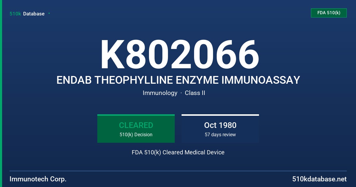 K802066 ENDAB THEOPHYLLINE ENZYME IMMUNOASSAY FDA 510(k) Cleared Medical Device