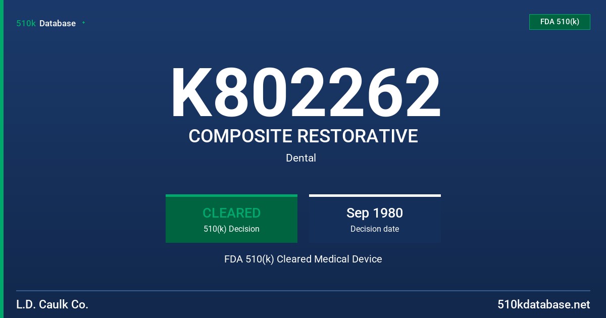 K802262 COMPOSITE RESTORATIVE FDA 510(k) Cleared Medical Device