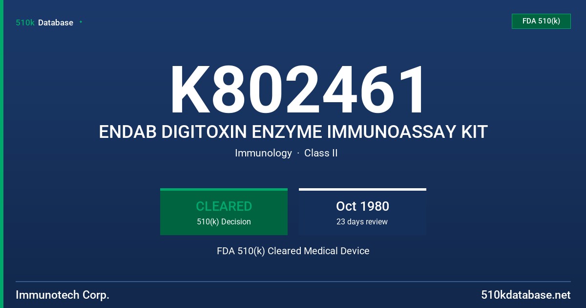 K802461 ENDAB DIGITOXIN ENZYME IMMUNOASSAY KIT FDA 510(k) Cleared Medical Device
